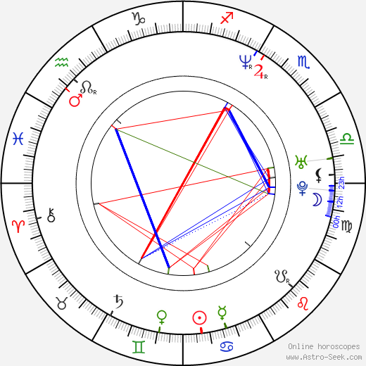 Roman Vojkůvka birth chart, Roman Vojkůvka astro natal horoscope, astrology