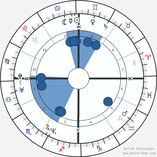 Ron Corning wikipedia, biography, birth chart, instagram Ron Corning wikipedia, horoscope, astrology, instagram