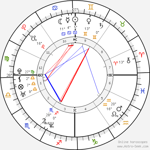 Ron Corning birth chart, biography, wikipedia 2024, 2025