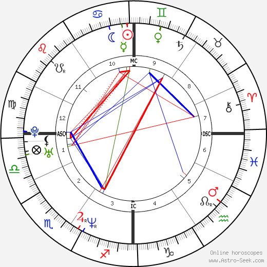 Ron Corning birth chart, Ron Corning astro natal horoscope, astrology