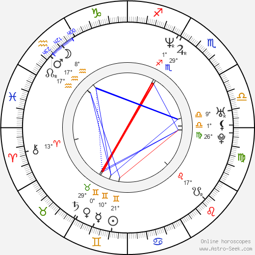 Ryan Klesko birth chart, biography, wikipedia 2024, 2025