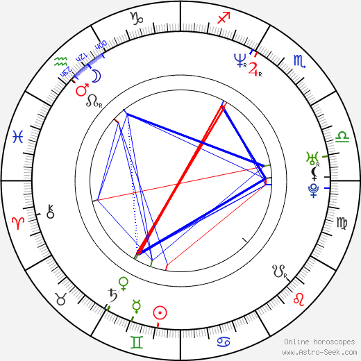 Ryan Klesko birth chart, Ryan Klesko astro natal horoscope, astrology