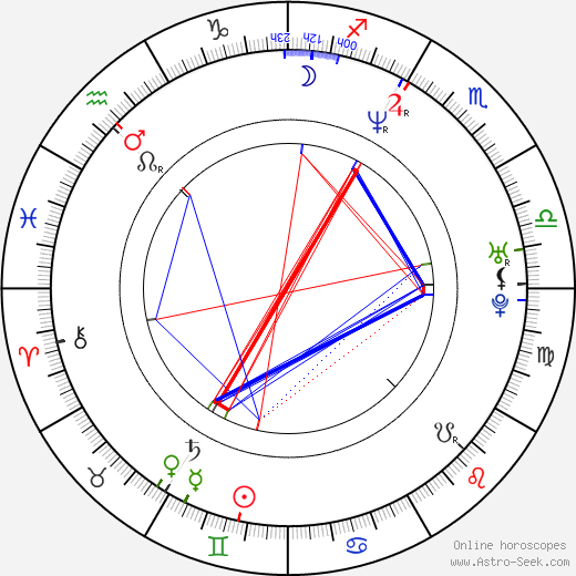 Sherry Thurig birth chart, Sherry Thurig astro natal horoscope, astrology