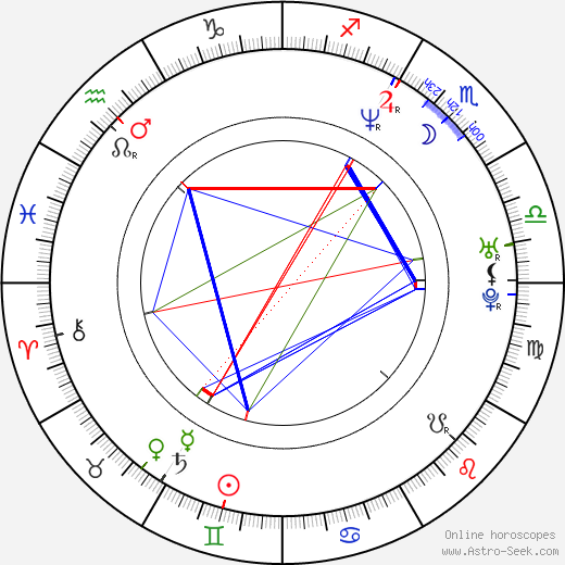 Silvia Jato birth chart, Silvia Jato astro natal horoscope, astrology