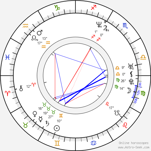 Stefan Karlsson birth chart, biography, wikipedia 2024, 2025