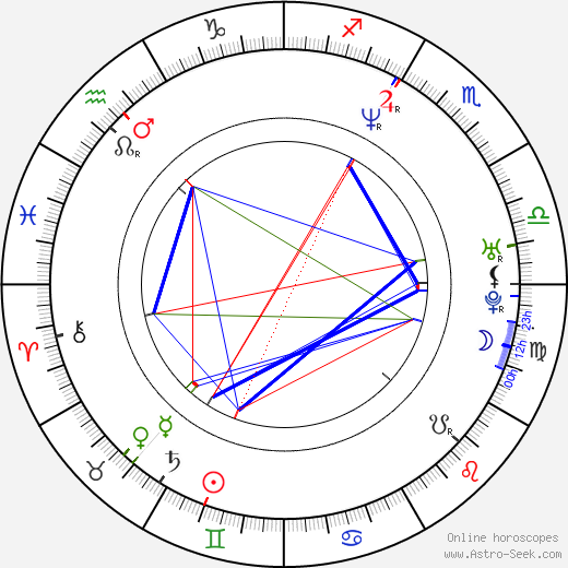 Stefan Karlsson birth chart, Stefan Karlsson astro natal horoscope, astrology