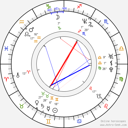 Stuart Hazeldine birth chart, biography, wikipedia 2024, 2025