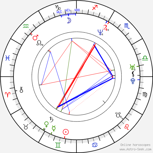 Stuart Hazeldine birth chart, Stuart Hazeldine astro natal horoscope, astrology