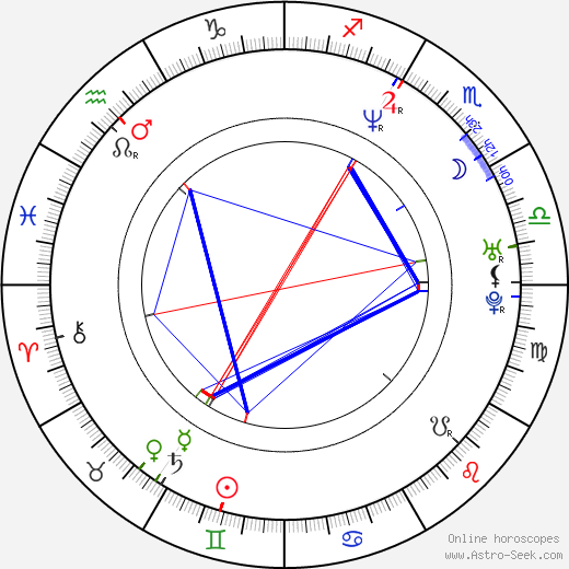 Susan Lynch birth chart, Susan Lynch astro natal horoscope, astrology