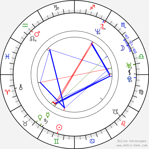 Tomoko Nakajima birth chart, Tomoko Nakajima astro natal horoscope, astrology