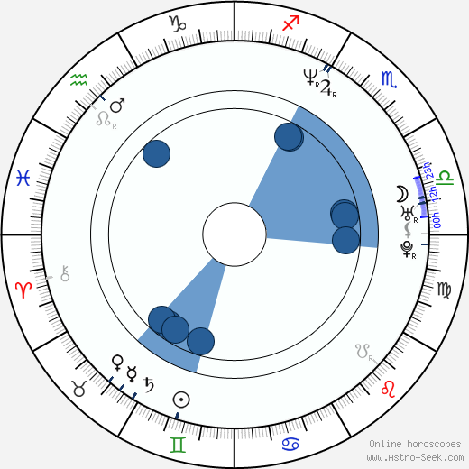 Tony Giglio horoscope, astrology, sign, zodiac, date of birth, instagram
