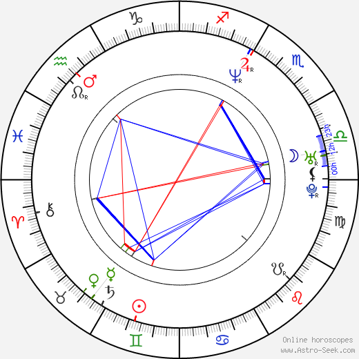 Tony Giglio birth chart, Tony Giglio astro natal horoscope, astrology