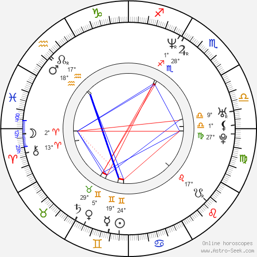 Tupac Shakur birth chart, biography, wikipedia 2023, 2024