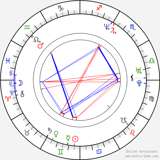 Tupac Shakur birth chart, Tupac Shakur astro natal horoscope, astrology