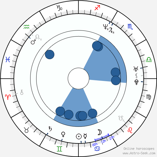 Ursula Meier horoscope, astrology, sign, zodiac, date of birth, instagram