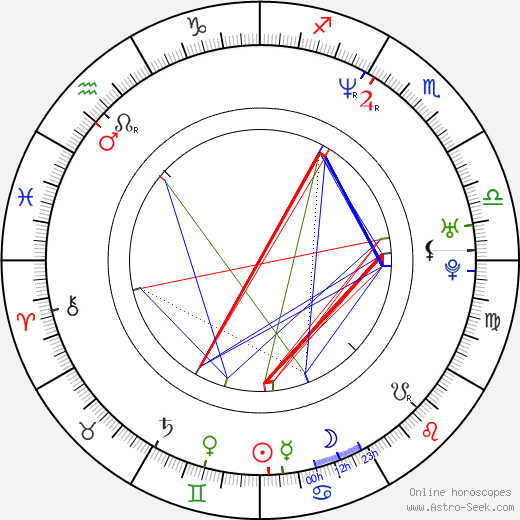 Ursula Meier birth chart, Ursula Meier astro natal horoscope, astrology