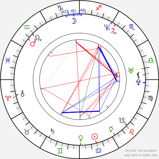 Alan Funk birth chart, Alan Funk astro natal horoscope, astrology