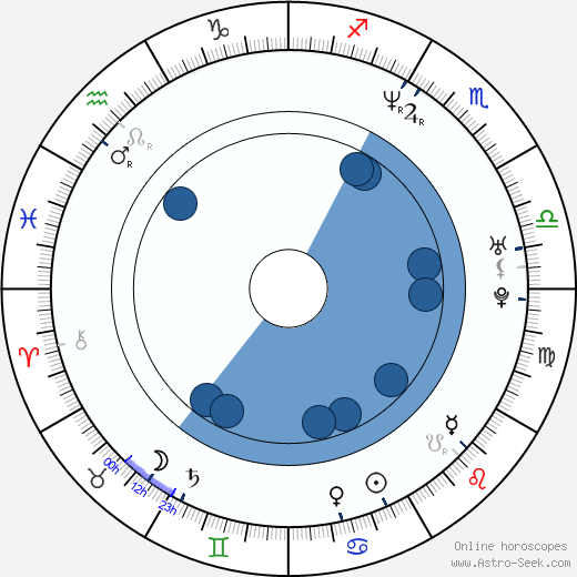 Alexander Nevsky wikipedia, horoscope, astrology, instagram