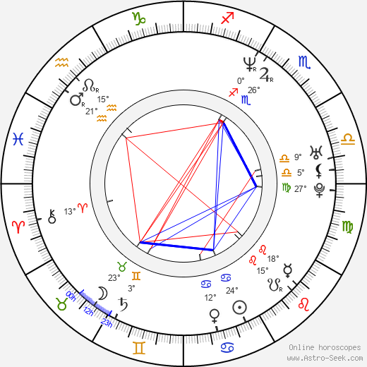 Alexander Nevsky birth chart, biography, wikipedia 2023, 2024