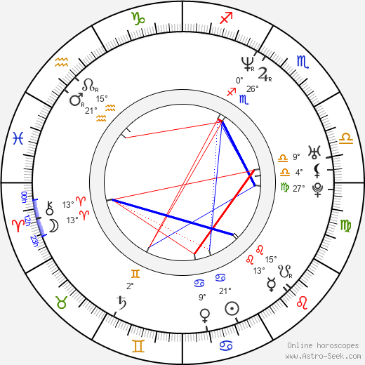 Alison Bartlett birth chart, biography, wikipedia 2024, 2025
