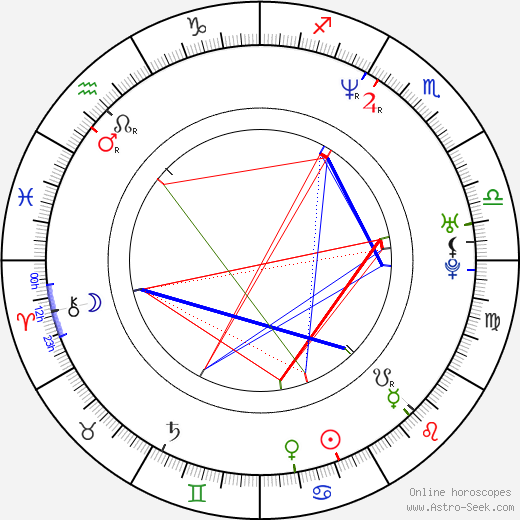 Alison Bartlett birth chart, Alison Bartlett astro natal horoscope, astrology