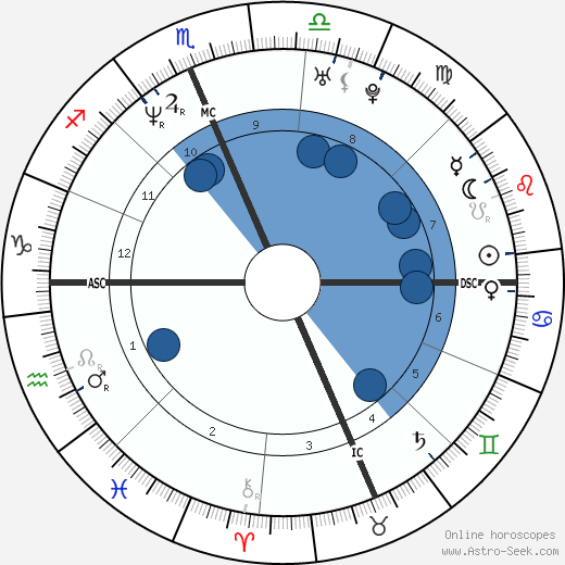 Alison Krauss wikipedia, horoscope, astrology, instagram