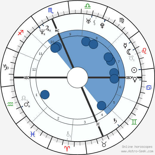 Alison Krauss wikipedia, biography, birth chart, instagram Alison Krauss wikipedia, horoscope, astrology, instagram