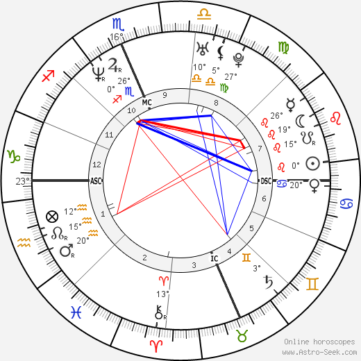 Alison Krauss birth chart, biography, wikipedia 2022, 2023