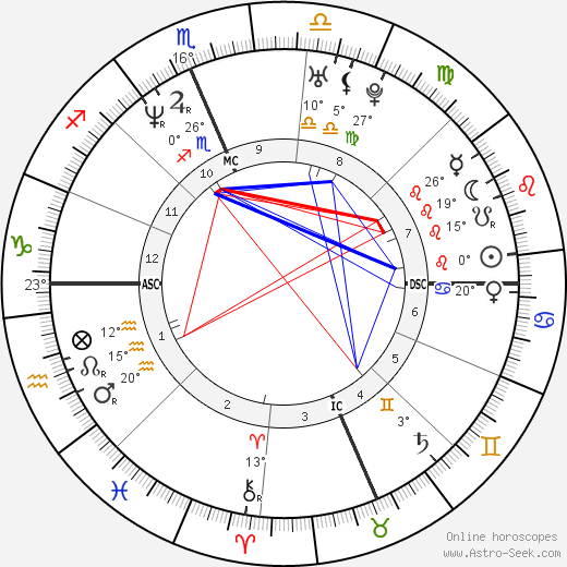 Alison Krauss birth chart, biography, wikipedia 2024, 2025