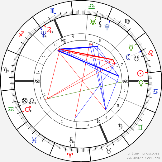 Alison Krauss birth chart, Alison Krauss astro natal horoscope, astrology