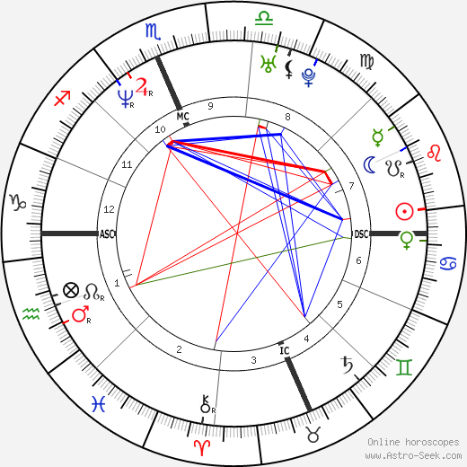 Etarocchi Natal Chart