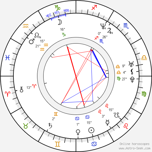 Amanda Peterson birth chart, biography, wikipedia 2024, 2025