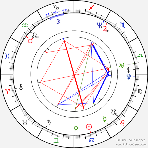 Amanda Peterson birth chart, Amanda Peterson astro natal horoscope, astrology