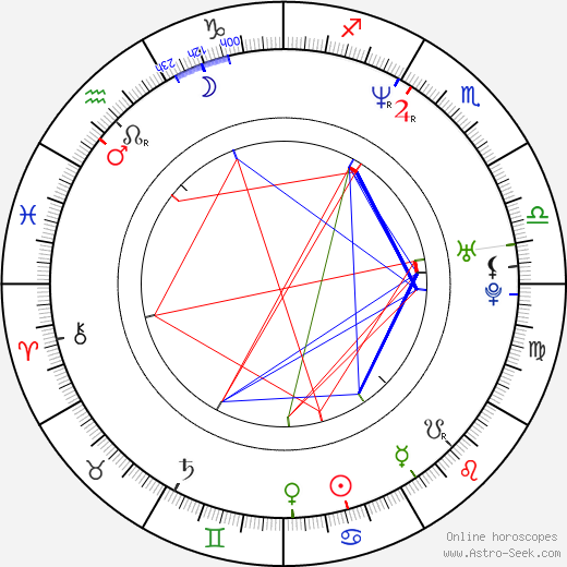 Amy O'Neill birth chart, Amy O'Neill astro natal horoscope, astrology