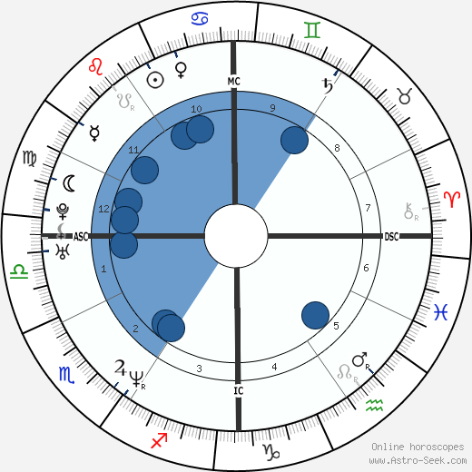 Andrea Fortunato wikipedia, horoscope, astrology, instagram
