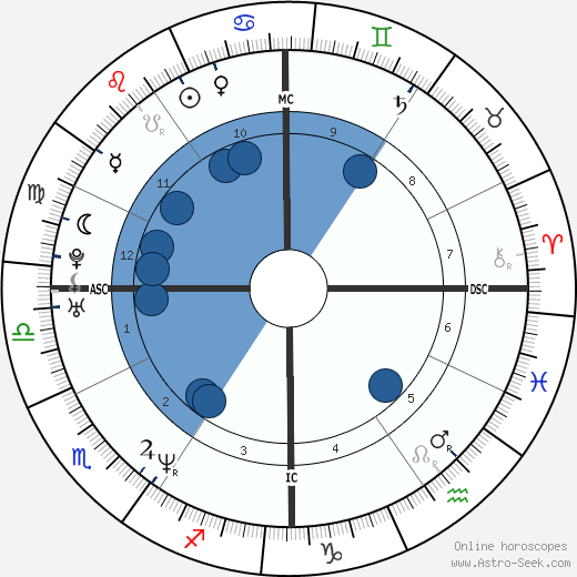 Andrea Fortunato wikipedia, biography, birth chart, instagram Andrea Fortunato wikipedia, horoscope, astrology, instagram