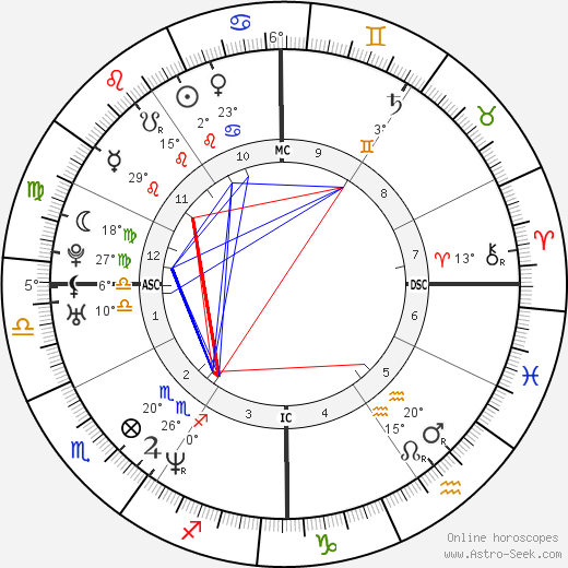 Andrea Fortunato birth chart, biography, wikipedia 2023, 2024