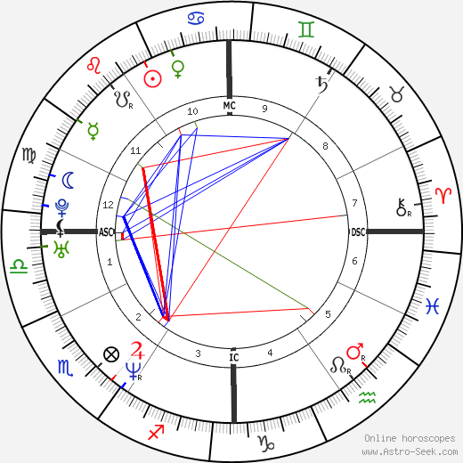 Andrea Fortunato birth chart, Andrea Fortunato astro natal horoscope, astrology