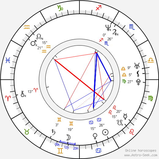 Andres Puustusmaa birth chart, biography, wikipedia 2023, 2024