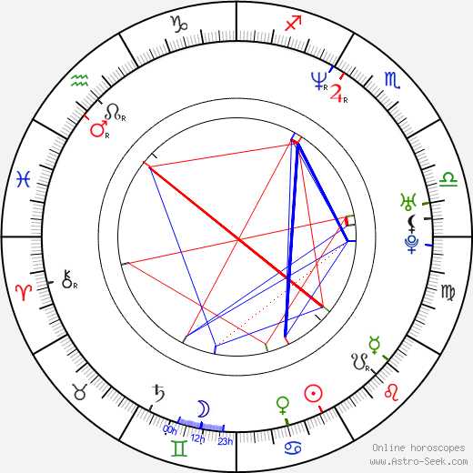 Andres Puustusmaa birth chart, Andres Puustusmaa astro natal horoscope, astrology