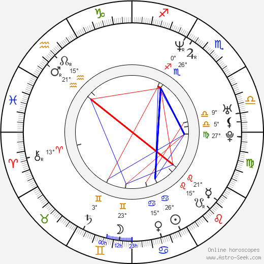 Andrew Kavovit birth chart, biography, wikipedia 2023, 2024