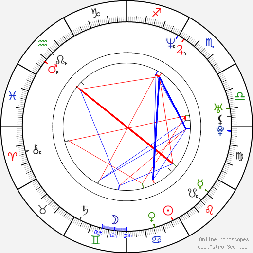 Andrew Kavovit birth chart, Andrew Kavovit astro natal horoscope, astrology