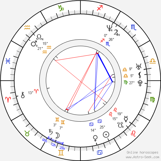 Anna Janovskaja birth chart, biography, wikipedia 2023, 2024