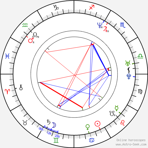 Anna Janovskaja birth chart, Anna Janovskaja astro natal horoscope, astrology