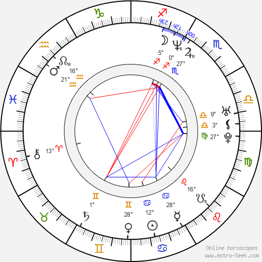 Beata Kozikowska birth chart, biography, wikipedia 2023, 2024