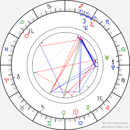 Beata Kozikowska birth chart, Beata Kozikowska astro natal horoscope, astrology