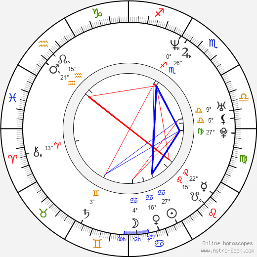Benjamin Easterday birth chart, biography, wikipedia 2024, 2025