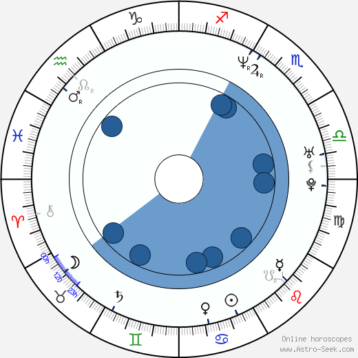 Bibiana Beglau Oroscopo, astrologia, Segno, zodiac, Data di nascita, instagram