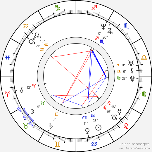 Bibiana Beglau birth chart, biography, wikipedia 2023, 2024