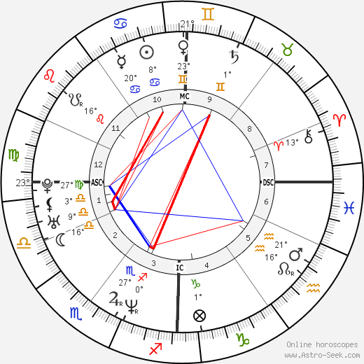 Bieke Ilegems birth chart, biography, wikipedia 2024, 2025